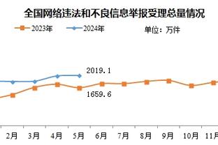 强迫症真难受！戴维斯砍下28分12篮板9助攻 无缘三双遗憾打卡？